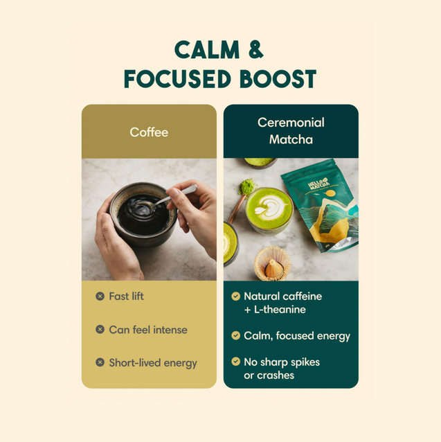 Comparison of coffee and ceremonial matcha for calm and focused boost with text and images.